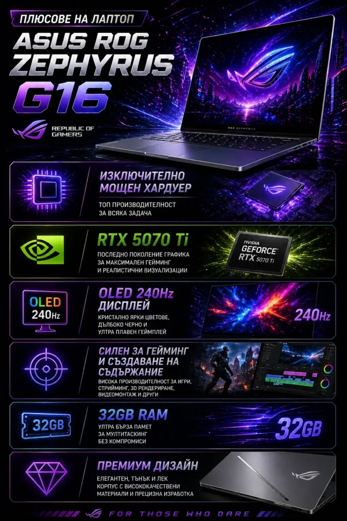 Плюсове на лаптоп ASUS ROG Zephyrus G16